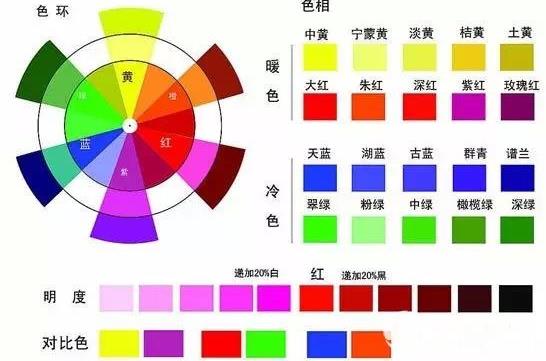 淘寶網(wǎng)店如何裝修-你知道這5個技巧嗎